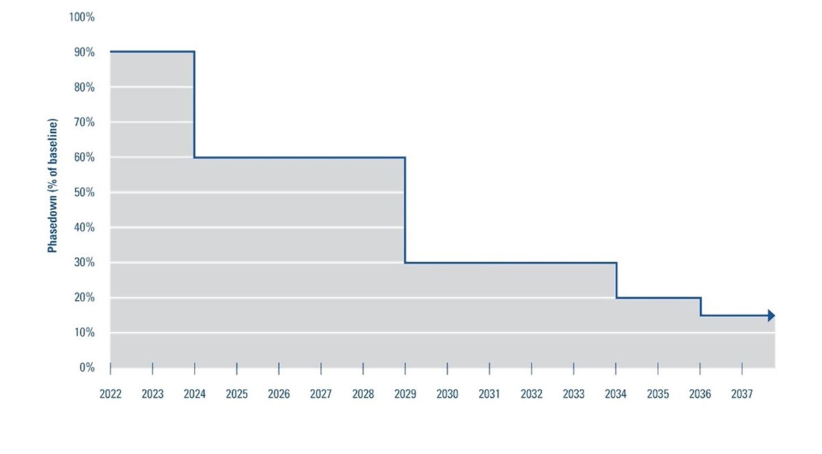 phasedown-image-from-epa-give-credit_1200x663.jpg